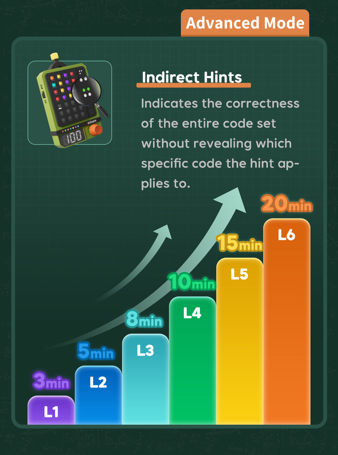 GiiKER Super Decoder – Codekraker Spel | 600 Levels | 4-cijferige kleurcode puzzels | Solo- & Duo-modus | Draagbaar denkspel/reisspel/breintraining voor kinderen & volwassenen | Mastermind, Wordle